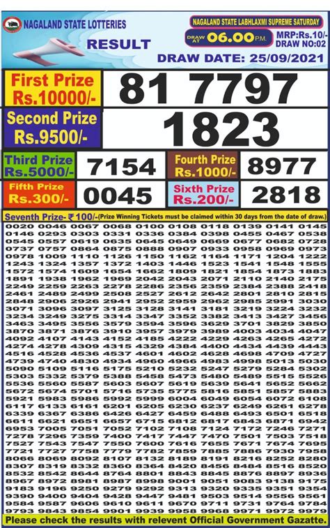 nagaland state lottery labh laxmi.